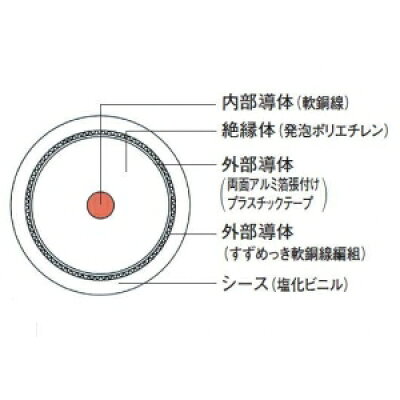 楽天市場 富士電線工業 富士電線 衛星放送受信用同軸ケーブル グレー S 5c Fb Gr 価格比較 商品価格ナビ 楽天市場 富士電線工業 富士電線 衛星放送受信用同軸ケーブル グレー S 5c Fb Gr 価格比較 商品価格ナビ